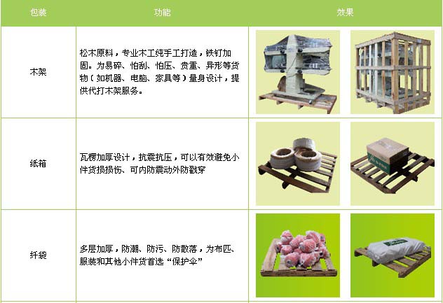 阳信县到进贤物流专线